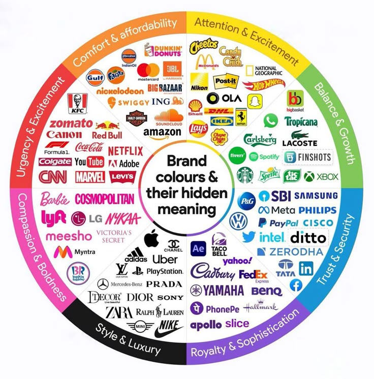 The Psychology of Branding Colors - Brand Solution Agency