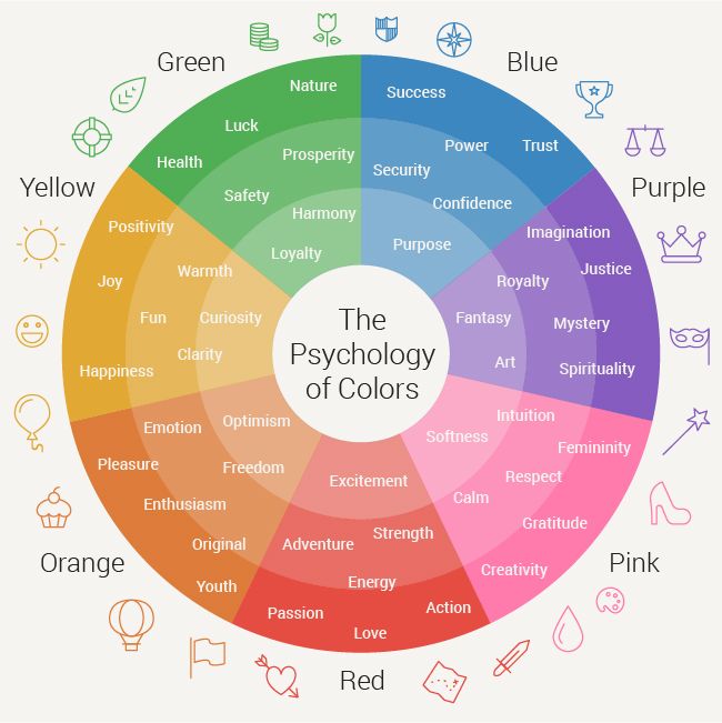 The Psychology of Branding Colors: Selecting the Right Color Palette for Your Business