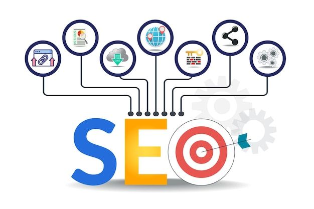 SEO (Search Engine Optimization)